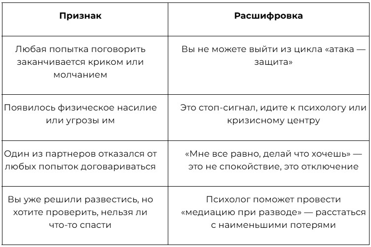 Признаки, что пора к психологу