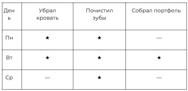 таблица