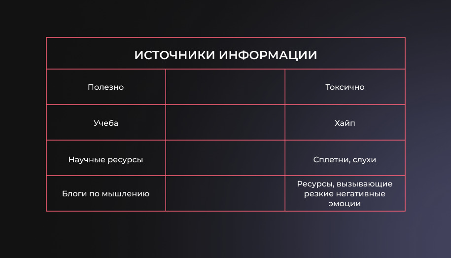 таблица Полезные и токсичные источники информации