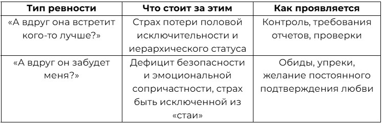 Природа ревности на дистанции