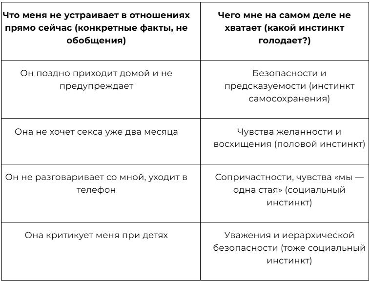  Упражнение «Две колонки» — каждый сам с собой
