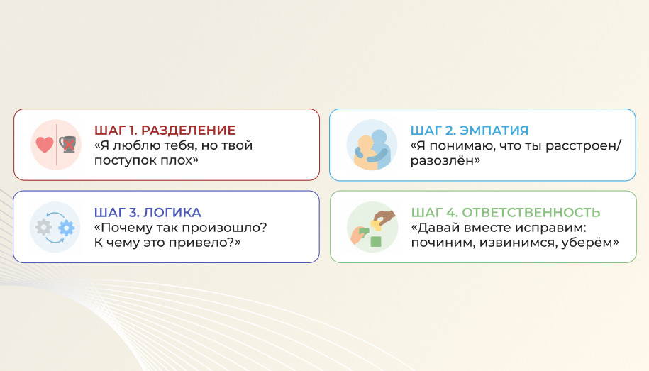 ошибка как урок Таблица