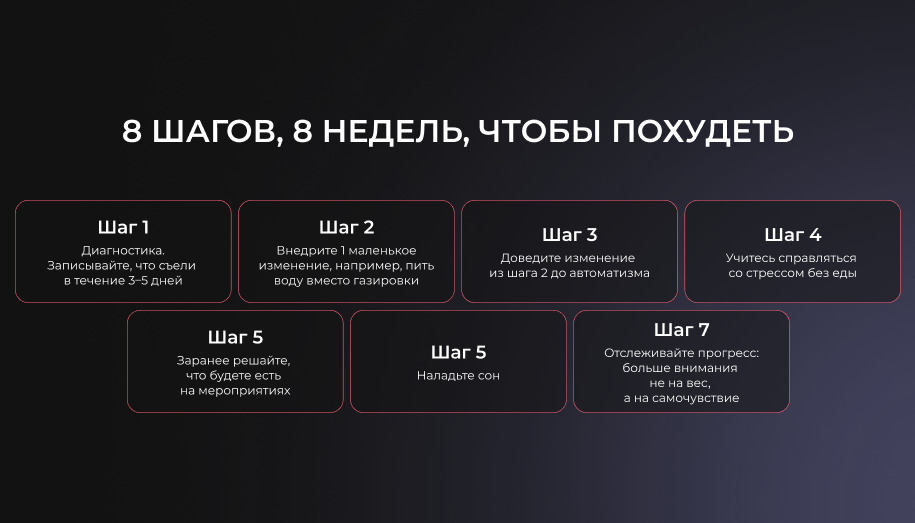 8 шагов для похудения 8 шагов, 8 недель, чтобы похудеть