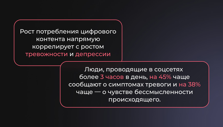 Статистика тревожности и депрессии