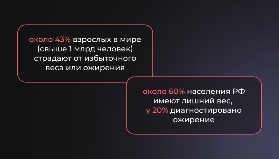 статистика избыточного веса Статистика диагностированного ожирения жителей России