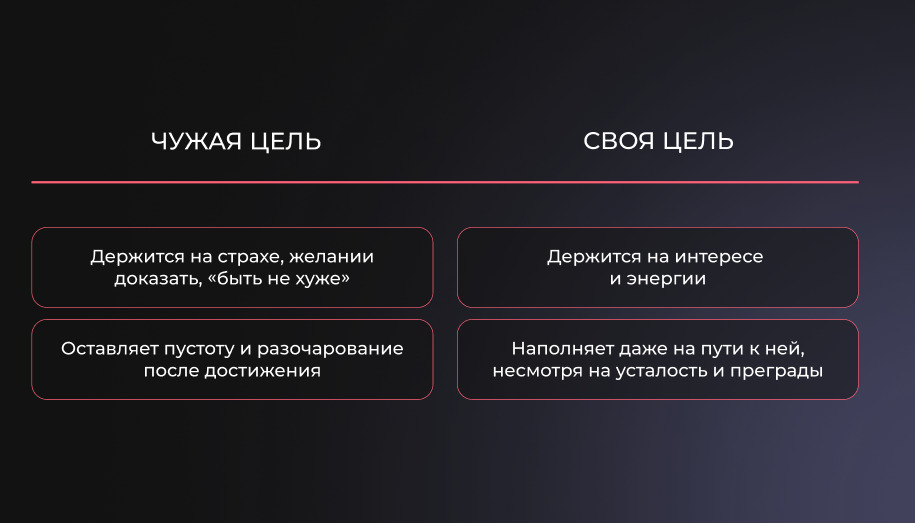 цель Своя и чужая цель