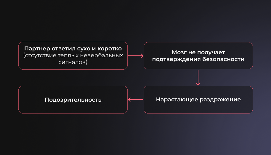 природа ревности