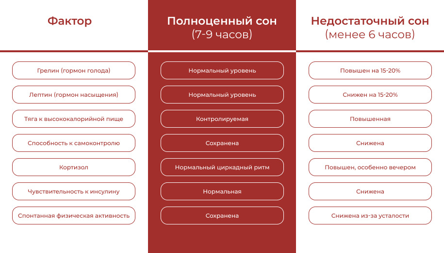 качество сна Оценка качества сна