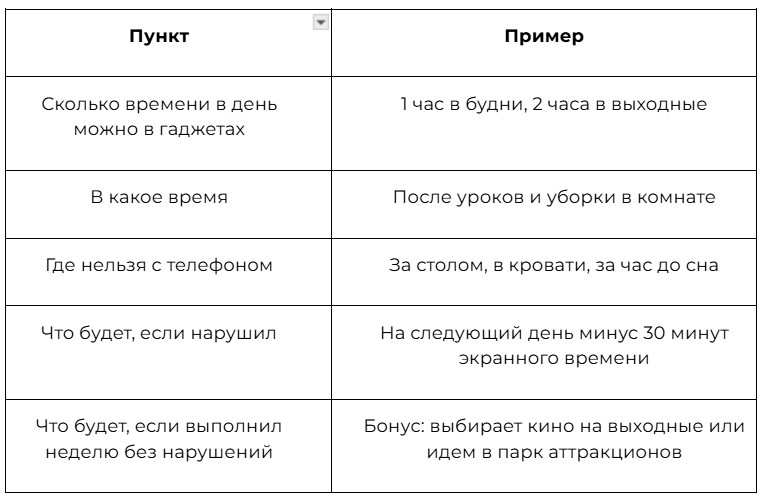 таблица