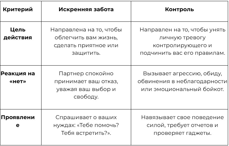 Как отличить заботу от контроля
