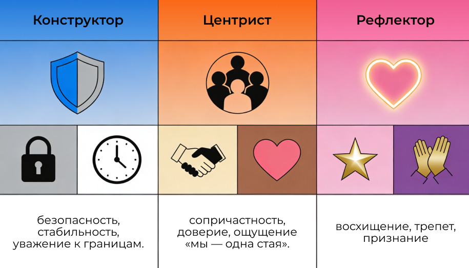сильные стороны разных психотипов Разные психотипы