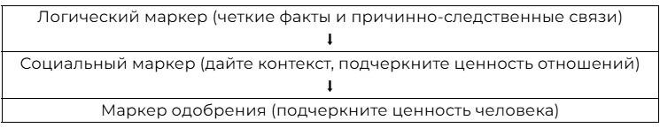 Коммуникации под тип собеседника