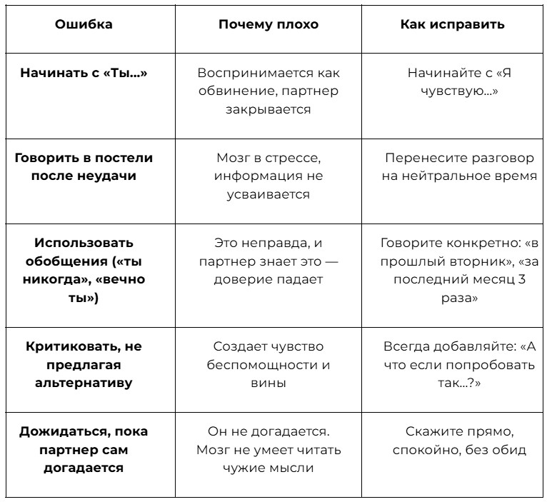 Типичные ошибки в разговоре о сексе 