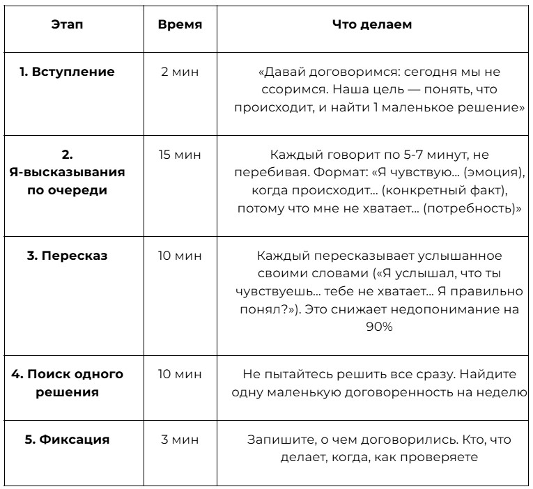 Структура разговора без свидетелей