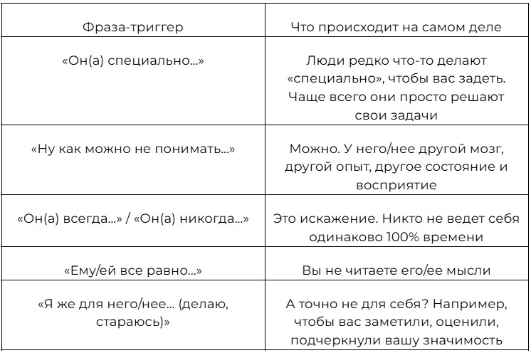 «стоп-конфликт» Чек-лист «Стоп-конфликт»