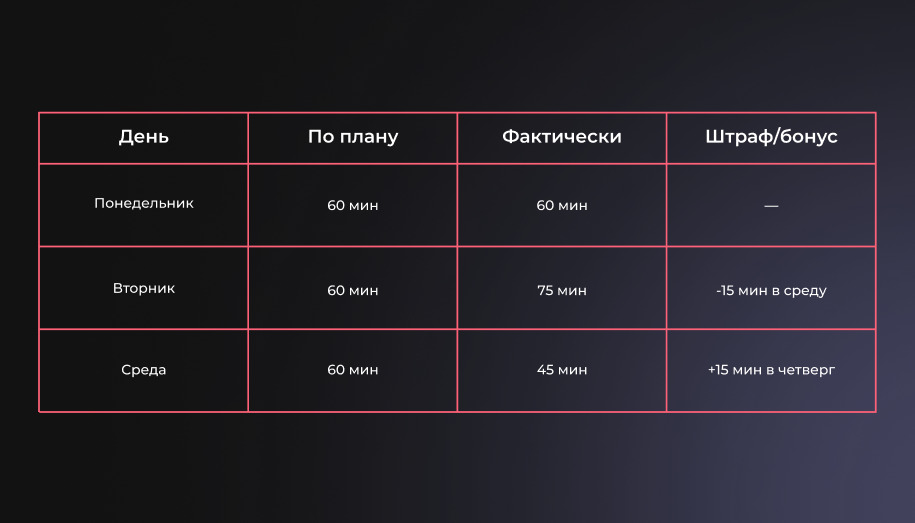 таблица
