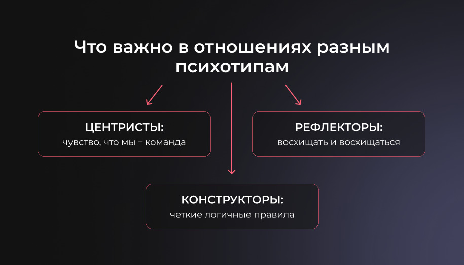 разные психотипы - важное в отношениях Важное в отношениях разным психотипам